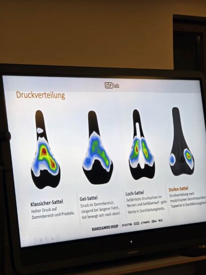 SQlab Experience Day © Roland Schopper